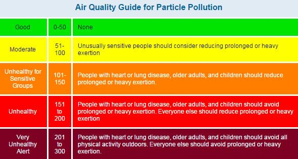 the-air-quality-is-bad-what-should-you-do-spokane-north-idaho-news