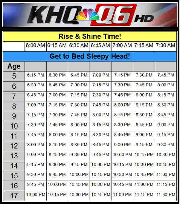 average wake up time by age